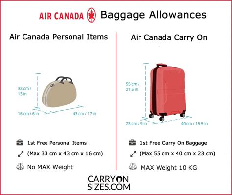 air canada baggage size limits.